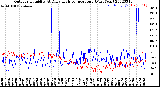 Milwaukee Weather Outdoor Humidity<br>At Daily High<br>Temperature<br>(Past Year)