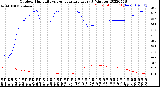 Milwaukee Weather Outdoor Humidity<br>vs Temperature<br>Every 5 Minutes