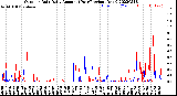 Milwaukee Weather Outdoor Rain<br>Daily Amount<br>(Past/Previous Year)