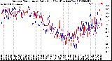 Milwaukee Weather Outdoor Temperature<br>Daily High<br>(Past/Previous Year)