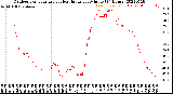 Milwaukee Weather Outdoor Temperature<br>vs Heat Index<br>per Minute<br>(24 Hours)