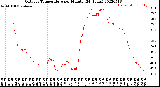 Milwaukee Weather Outdoor Temperature<br>per Minute<br>(24 Hours)