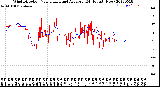 Milwaukee Weather Wind Direction<br>Normalized and Average<br>(24 Hours) (New)