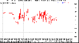 Milwaukee Weather Wind Direction<br>Normalized and Median<br>(24 Hours) (New)