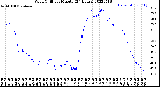 Milwaukee Weather Wind Chill<br>per Minute<br>(24 Hours)