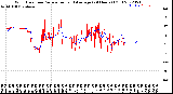 Milwaukee Weather Wind Direction<br>Normalized and Average<br>(24 Hours) (Old)