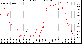 Milwaukee Weather Heat Index<br>(24 Hours)