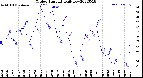 Milwaukee Weather Outdoor Humidity<br>Daily Low