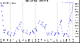 Milwaukee Weather Rain<br>per Month