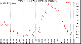 Milwaukee Weather THSW Index<br>per Hour<br>(24 Hours)