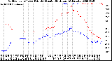 Milwaukee Weather Outdoor Temp / Dew Point<br>by Minute<br>(24 Hours) (Alternate)