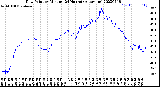 Milwaukee Weather Dew Point<br>by Minute<br>(24 Hours) (Alternate)