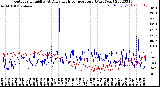 Milwaukee Weather Outdoor Humidity<br>At Daily High<br>Temperature<br>(Past Year)