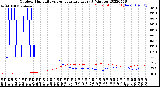 Milwaukee Weather Outdoor Humidity<br>vs Temperature<br>Every 5 Minutes