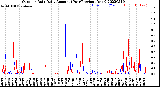 Milwaukee Weather Outdoor Rain<br>Daily Amount<br>(Past/Previous Year)