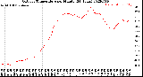 Milwaukee Weather Outdoor Temperature<br>per Minute<br>(24 Hours)