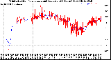 Milwaukee Weather Wind Direction<br>Normalized and Average<br>(24 Hours) (New)