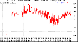 Milwaukee Weather Wind Direction<br>Normalized and Median<br>(24 Hours) (New)