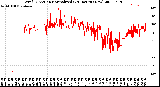 Milwaukee Weather Wind Direction<br>Normalized<br>(24 Hours) (New)