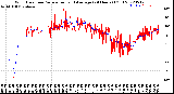 Milwaukee Weather Wind Direction<br>Normalized and Average<br>(24 Hours) (Old)