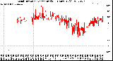 Milwaukee Weather Wind Direction<br>Normalized<br>(24 Hours) (Old)