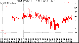 Milwaukee Weather Wind Direction<br>(24 Hours) (Raw)