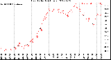 Milwaukee Weather Heat Index<br>(24 Hours)