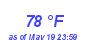 Milwaukee Weather Dewpoint High High Month