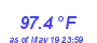 Milwaukee WeatherHeat Index High Month