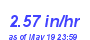 Milwaukee Weather Rain Rate Year