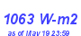 Milwaukee Weather Solar Radiation High Month