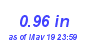 Milwaukee Weather Rain Month