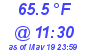 Milwaukee Weather Dewpoint High High Today