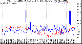 Milwaukee Weather Outdoor Humidity<br>At Daily High<br>Temperature<br>(Past Year)