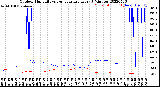 Milwaukee Weather Outdoor Humidity<br>vs Temperature<br>Every 5 Minutes