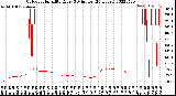 Milwaukee Weather Outdoor Humidity<br>Every 5 Minutes<br>(24 Hours)