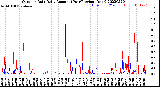 Milwaukee Weather Outdoor Rain<br>Daily Amount<br>(Past/Previous Year)