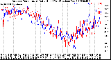 Milwaukee Weather Outdoor Temperature<br>Daily High<br>(Past/Previous Year)