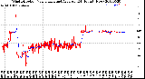 Milwaukee Weather Wind Direction<br>Normalized and Average<br>(24 Hours) (New)