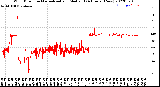 Milwaukee Weather Wind Direction<br>Normalized and Median<br>(24 Hours) (New)