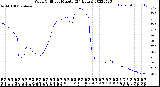 Milwaukee Weather Wind Chill<br>per Minute<br>(24 Hours)