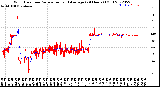 Milwaukee Weather Wind Direction<br>Normalized and Average<br>(24 Hours) (Old)