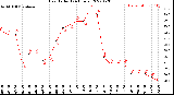 Milwaukee Weather Heat Index<br>(24 Hours)