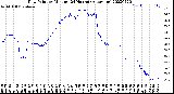 Milwaukee Weather Dew Point<br>by Minute<br>(24 Hours) (Alternate)