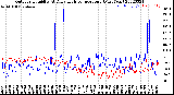 Milwaukee Weather Outdoor Humidity<br>At Daily High<br>Temperature<br>(Past Year)