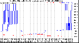 Milwaukee Weather Outdoor Humidity<br>vs Temperature<br>Every 5 Minutes