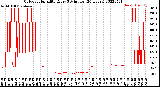 Milwaukee Weather Outdoor Humidity<br>Every 5 Minutes<br>(24 Hours)