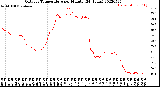 Milwaukee Weather Outdoor Temperature<br>per Minute<br>(24 Hours)