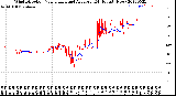 Milwaukee Weather Wind Direction<br>Normalized and Average<br>(24 Hours) (New)