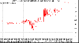 Milwaukee Weather Wind Direction<br>Normalized<br>(24 Hours) (New)